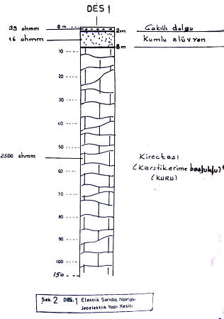 DES-1 - Sek 2 - Elektronik Sandaj Noktasi
