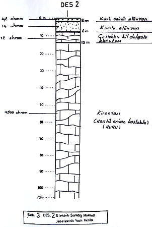 DES-2 - Sek 3 - Elektrik Sandaj Noktasi